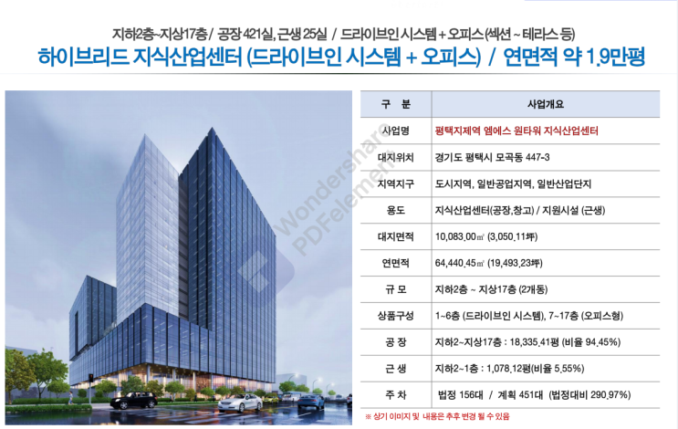  [평택지산정보] 평택MS1(엠에스원)타워 지식산업센터 소개
