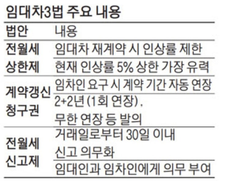  전월세신고제 유예기간.. 놓치기 쉬운 사실이 있습니다.