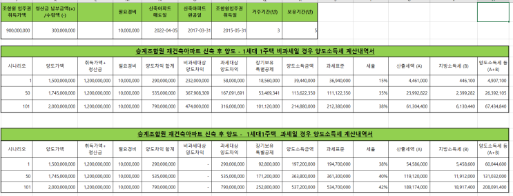  승계조합원의 신축 재건축 아파트의 양도세는 어떻게 해요?
