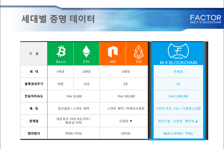 [GIPMX 코인] 하루채굴 현금 10000원 수익예상.11월상장 예정. 비트코인보다 12000배 속도 국내기술력