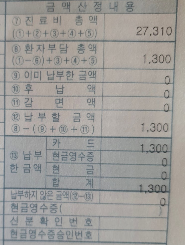2022년4월 - 동위원소(방사성 치료) 치료 4개월 후 천안순천향대학교 병원 첫 진료