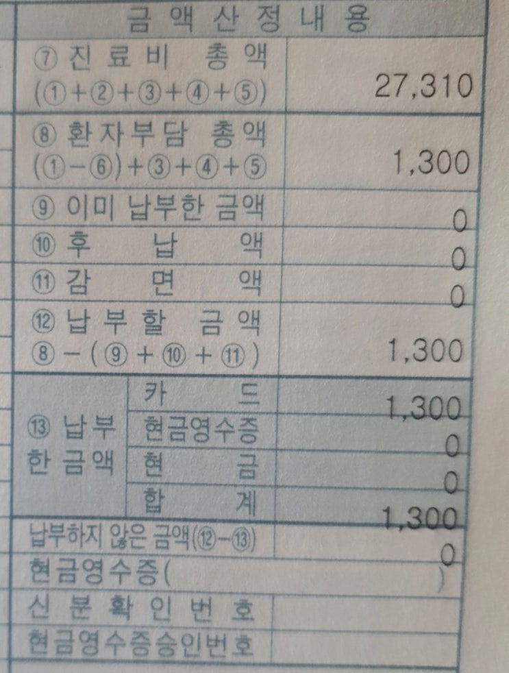  2022년4월 - 동위원소(방사성 치료) 치료 4개월 후 천안순천향대학교 병원 첫 진료