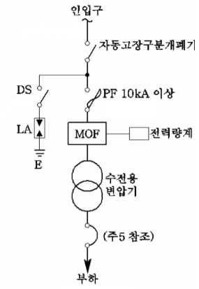 2008년 전기기사 기출문제 풀이 - 1