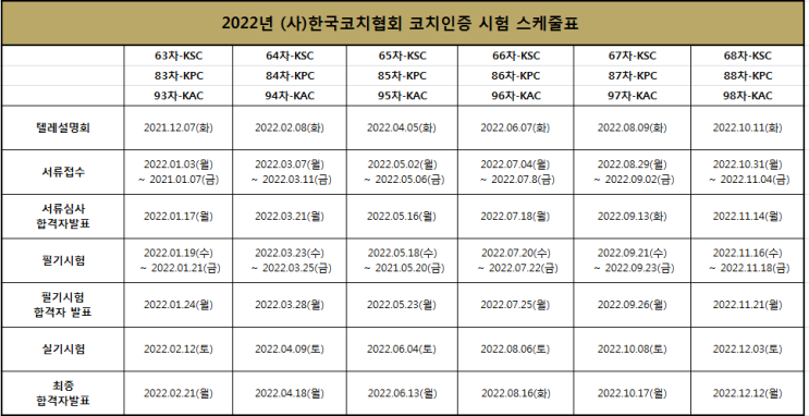  한국코치협회 KAC 취득까지 얼마나 걸릴까? (+비용 포함)