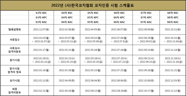 한국코치협회 KAC 취득까지 얼마나 걸릴까? (+비용 포함)