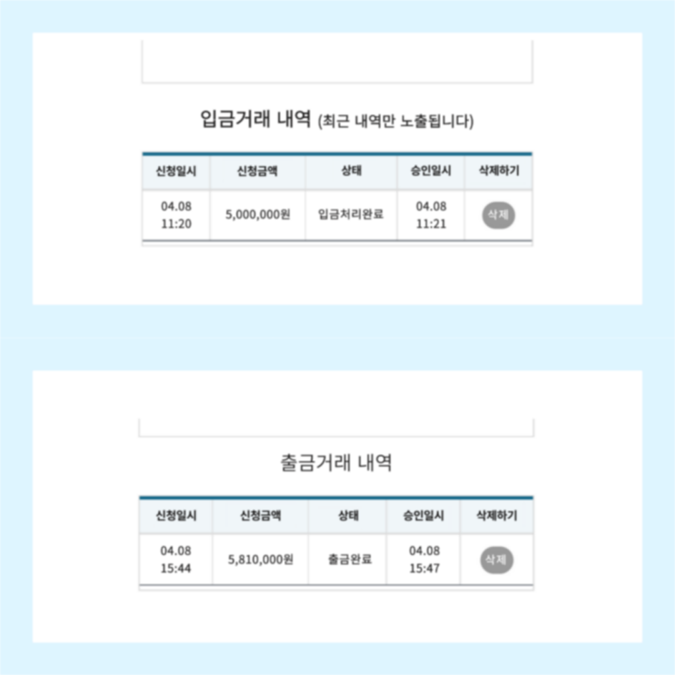  2022년 4월 8일 비트맨 일등점 마진거래 프로젝트 수익인증