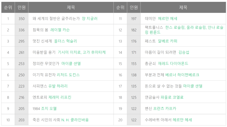  독서의 필요성 - 구갈동 고등수학, 구갈동 중등수학, 기흥구 수학학원