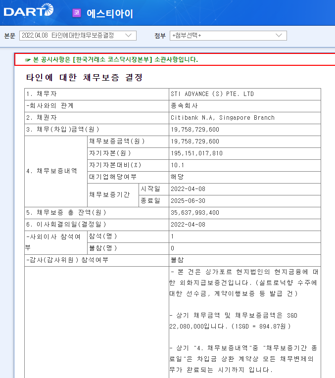 에스티아이 / 타인에대한채무보증결정