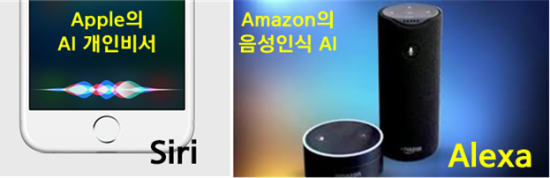  인공지능[29]: 인공지능을 이용한 Content Recommendation(컨텐츠 추천), Online Shopping(온라인 쇼핑), Resource Mapping(자원 지도), Waste Sorting(폐기물 분류)