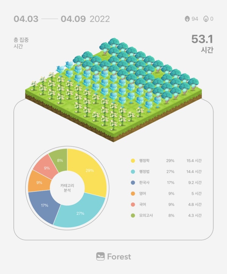  4월 9일 복습 기록