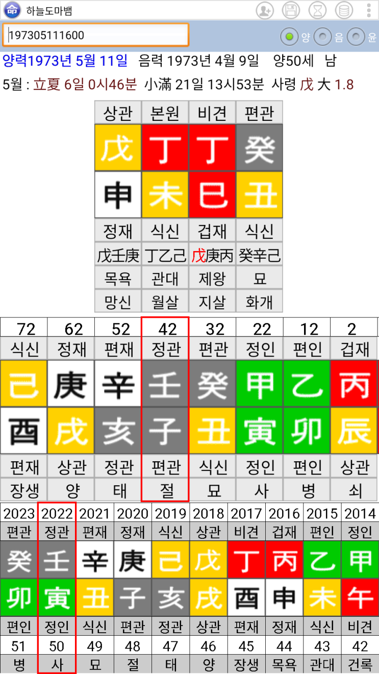  한동훈 사주-음력 정미일주