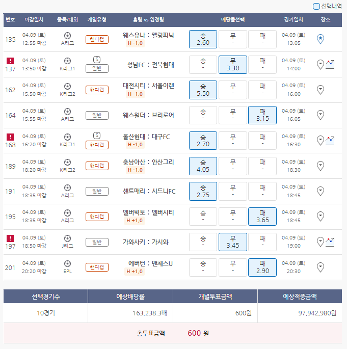  4월9일 A리그 K리그1 K리그2 J리그 EPL 축구 스포츠 토토 프로토 승부식 29회차