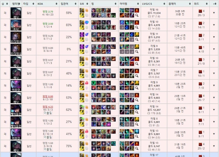  노력은 배신하지 않는다며?