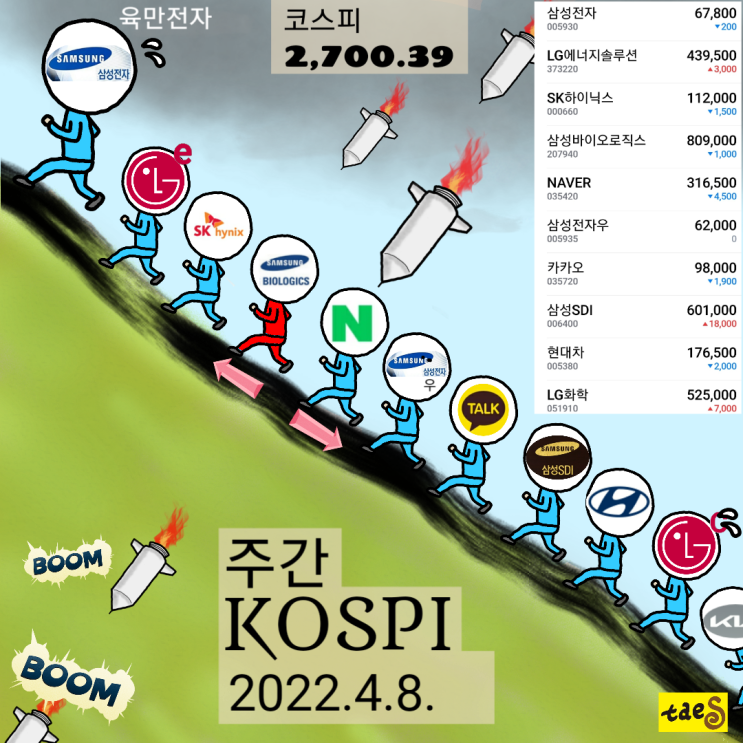  [22년14주]코스피 시가총액 순위