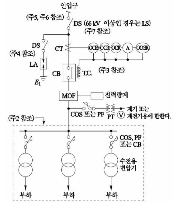 3상 4선식 특고압 수전설비 결선도