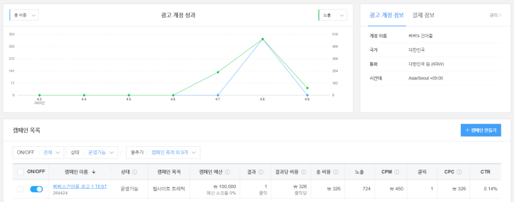  삐삐스건어물 성과형 (GFA) 디스플레이 광고 테스트 2일차 후기