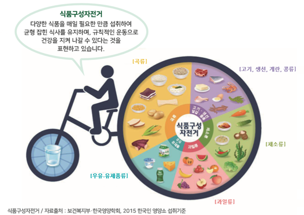 2형 당뇨병의 식사요법 2형 당뇨병의 식사요법