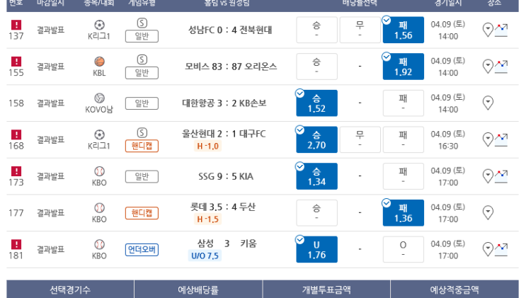 프로토 토요일 낮경기 추가 적중 및 코앞에서 놓친 올킬 프로토 토요일 낮경기 추가 적중 및 코앞에서 놓친 올킬