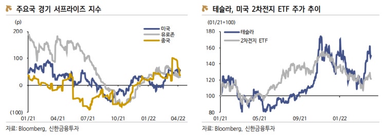  [2022.04.08 3월 물가 관망 속 2차전지 업종 중심 강세]