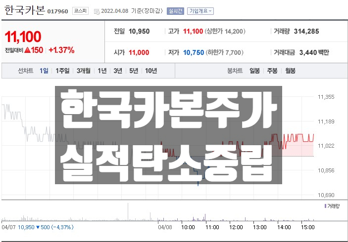  한국카본 주가 전망과 실적 분석 탄소중립 관련주