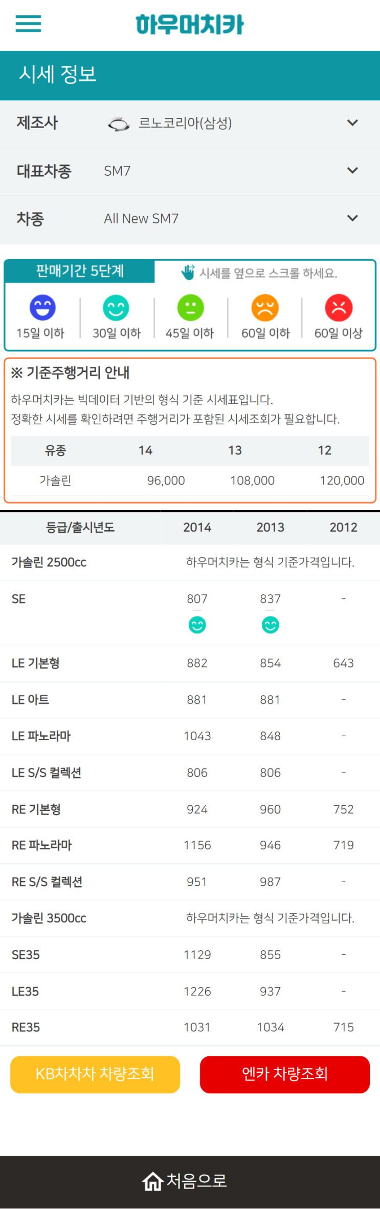 하우머치카 2022년 4월 All New SM7 중고차시세.가격표