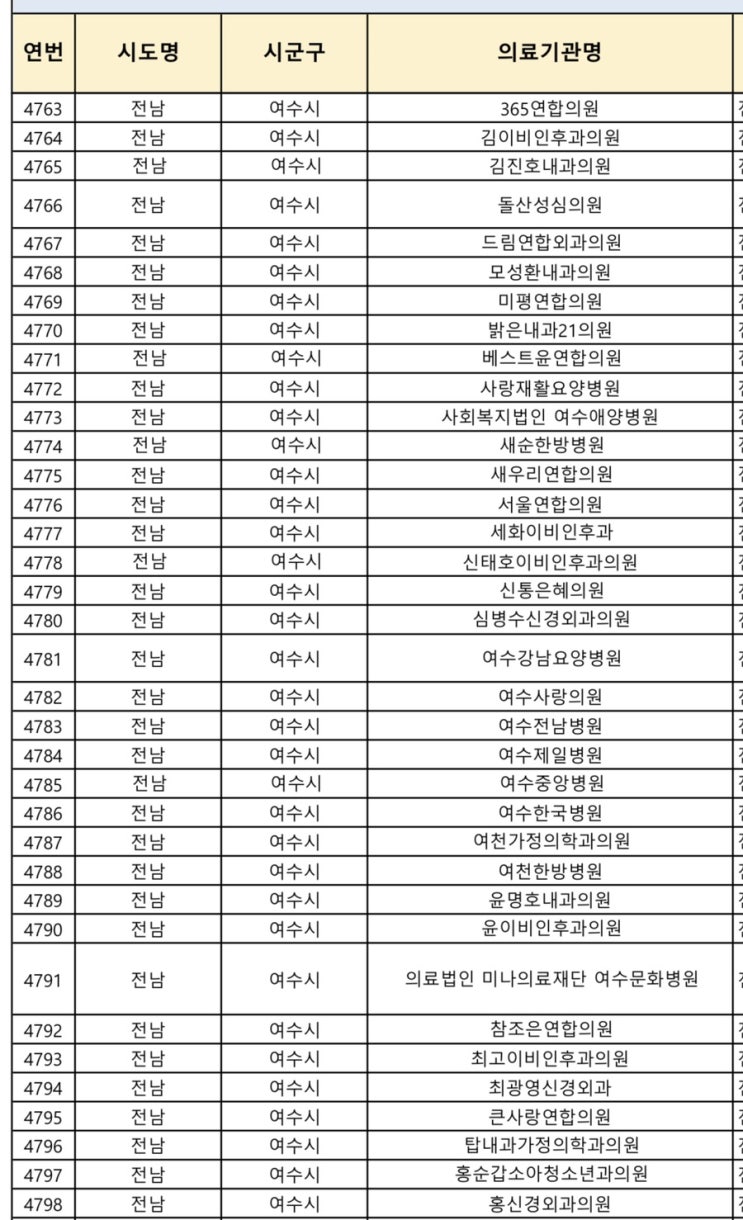  여수시 코로나확진자 대면진료가능 병원•의원, 소아환자 대면진료가능 여부 조회 후기