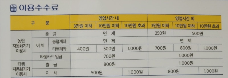 농협 ATM 이용시간, 수수료, 출금,입금 한도 총정리 및 꿀팁! : 네이버 블로그 농협 Atm 이용시간, 수수료, 출금,입금 한도 총정리 및 꿀팁! : 네이버 블로그