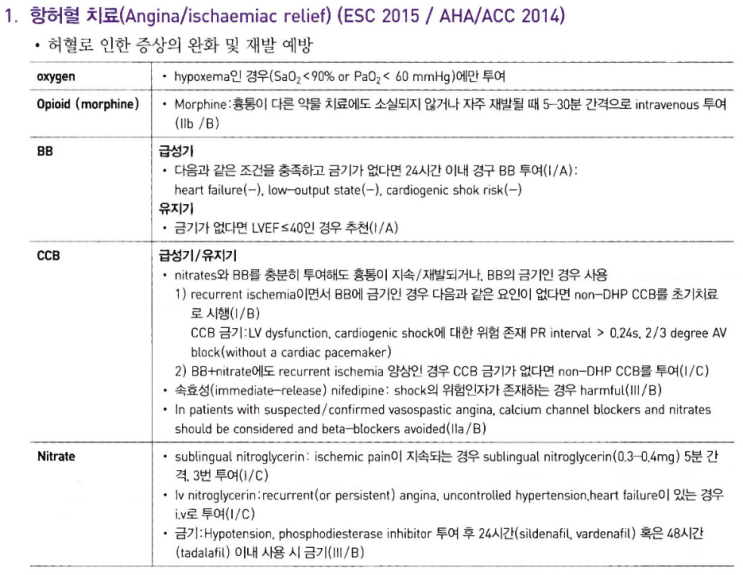  unstable angina/NSTEMI