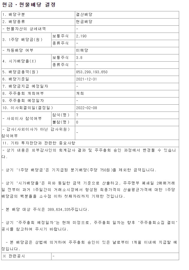  2021년 KB금융 배당금 총액 시가배당율 기준일 케이비 Financial Group 105560 금융감독원 DART