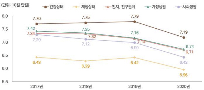 "돈도 없고, 친구도 없고, 가정도 불화"…청년 행복지수 뚝뚝 [스물스물]