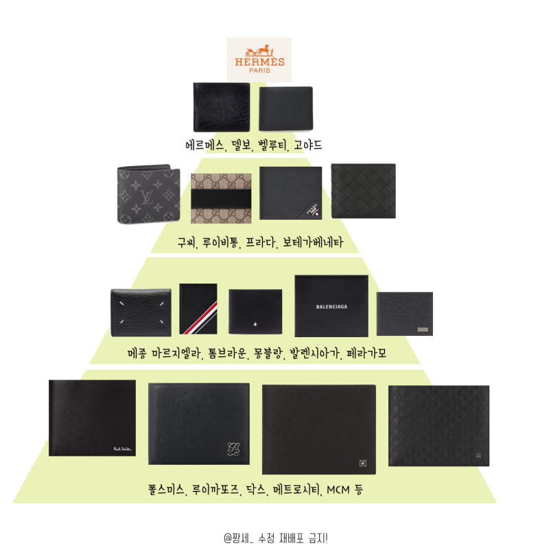 남자 지갑 계급도 보테가베네타 카드지갑 파페치 직구로! : 네이버 블로그 남자 지갑 계급도 보테가베네타 카드지갑 파페치 직구로! : 네이버 블로그