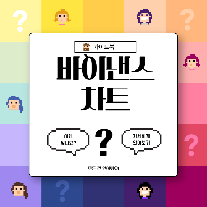  바이낸스 거래소 차트 설정하는 방법
