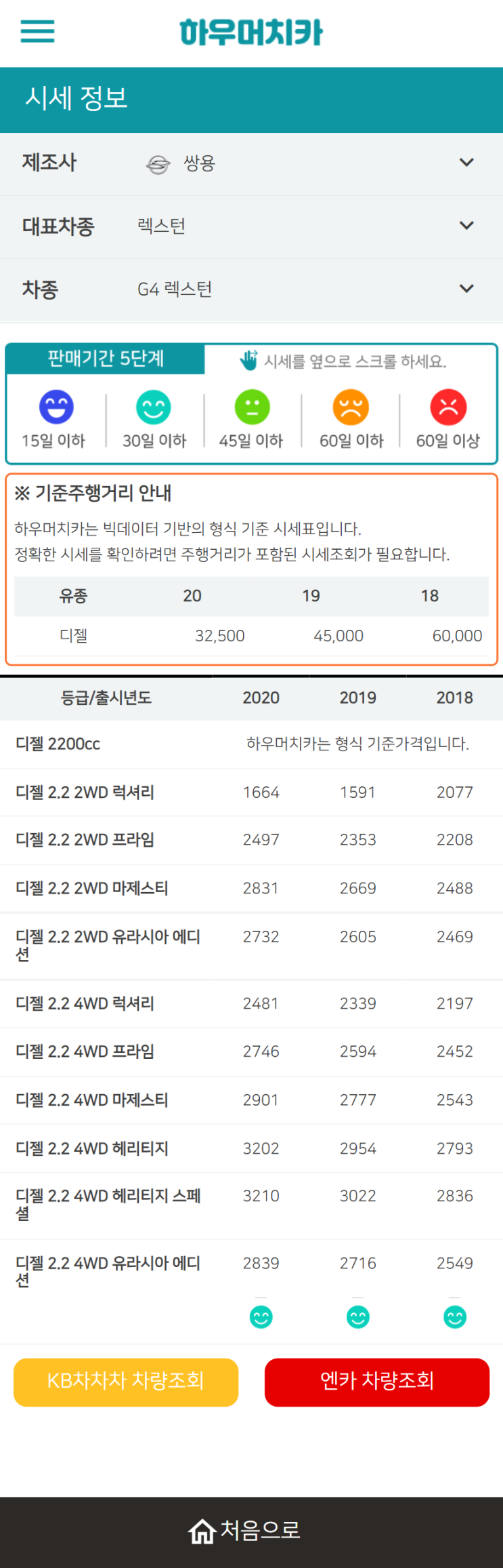 하우머치카 2022년 4월 G4 렉스턴 중고차시세.가격표