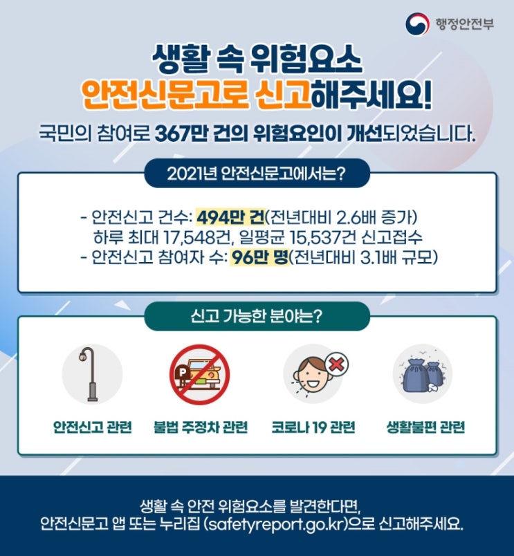  불법주정차, 코로나19, 생활불편, 안전신고등 안전신문고로 신고해주세요!