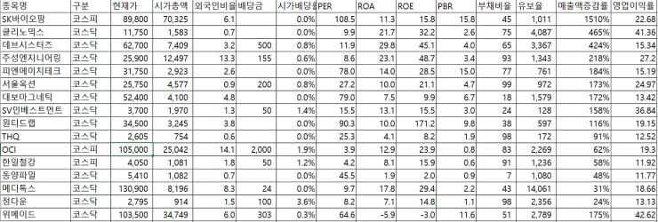 턴어라운드주 16선 턴어라운드주 16선
