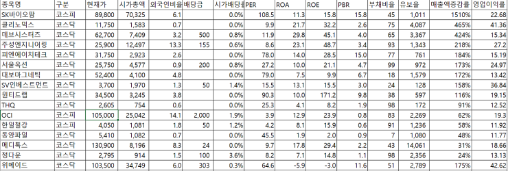 턴어라운드주 16선