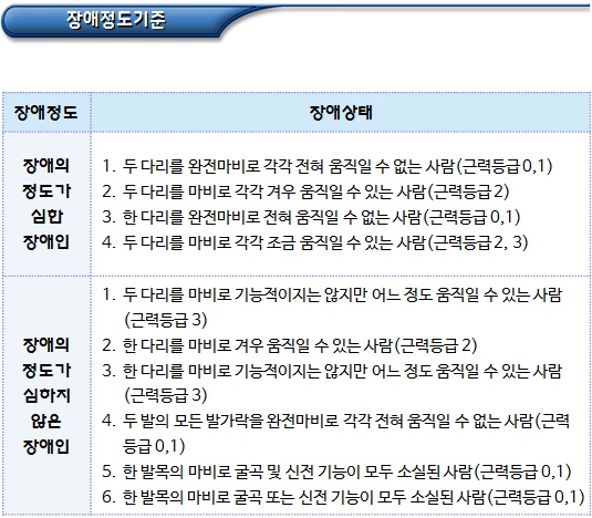 하지기능장애 및 척추장애 판정기준