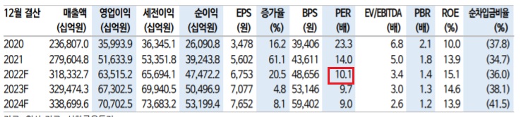 삼성전자 - 주가하락기에 개인들이 8조 매수하는데 삼성전자 - 주가하락기에 개인들이 8조 매수하는데