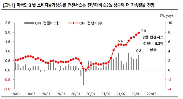 <시장> 삼중고 장세에서 투자전략은? <시장> 삼중고 장세에서 투자전략은?