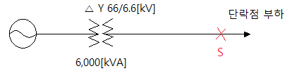 3상 단락전류 및 차단기 차단용량 산정