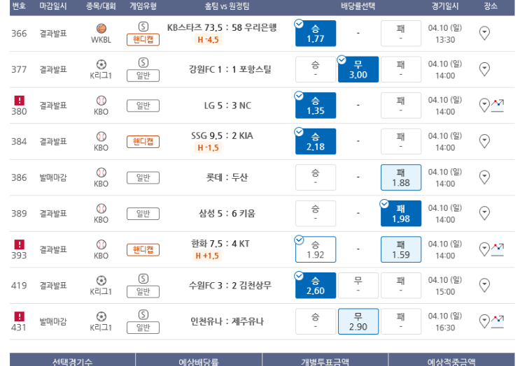 으악~ 프로토 일요일 낮경기도 올킬을 눈앞에서 실패 으악~ 프로토 일요일 낮경기도 올킬을 눈앞에서 실패