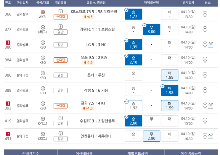 으악~ 프로토 일요일 낮경기도 올킬을 눈앞에서 실패