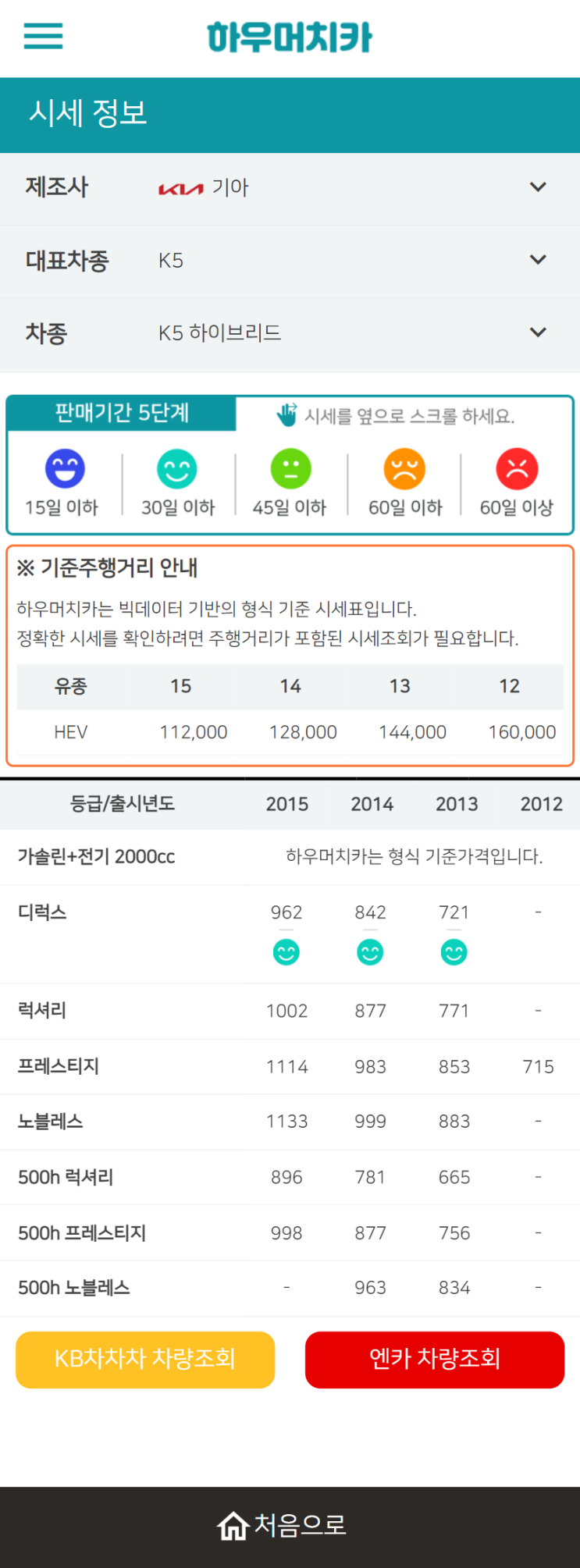 하우머치카 2022년 4월 K5 하이브리드 중고차시세.가격표 하우머치카 2022년 4월 K5 하이브리드 중고차시세.가격표