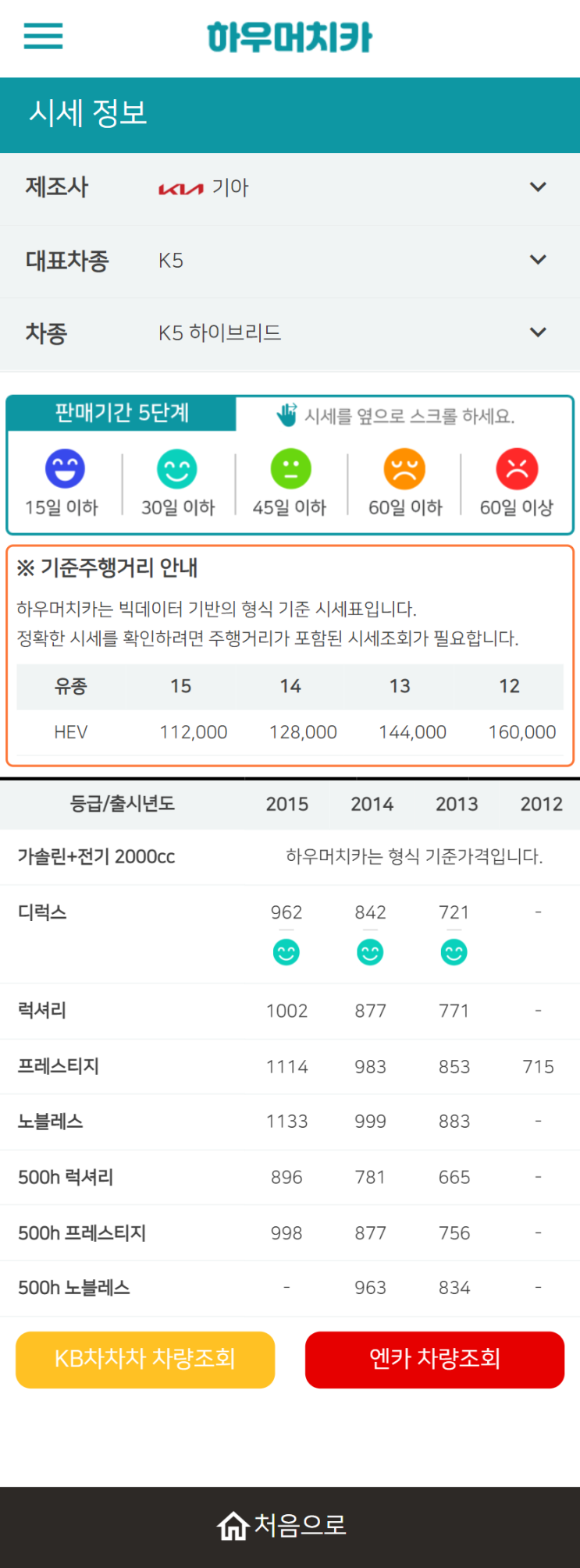 하우머치카 2022년 4월 K5 하이브리드 중고차시세.가격표