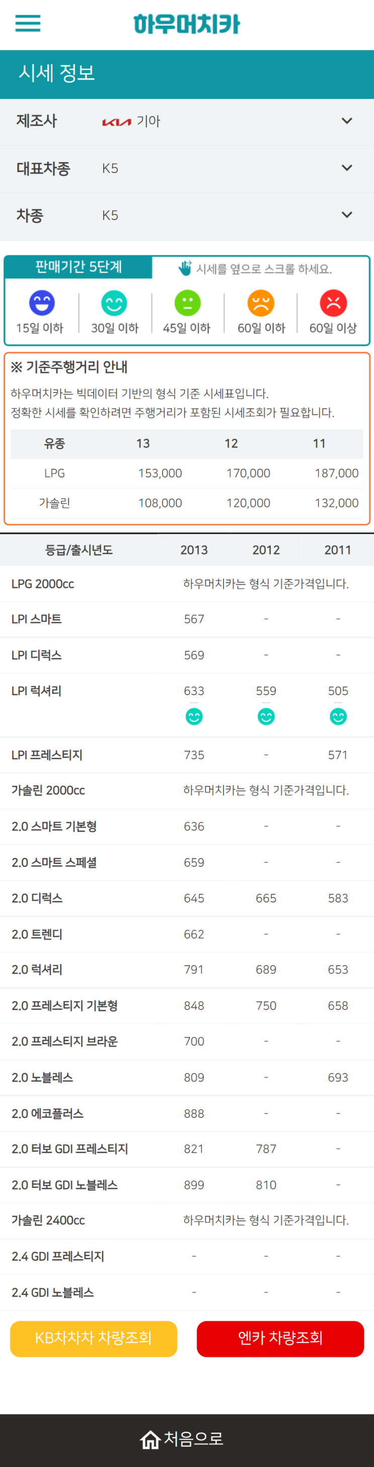 하우머치카 2022년 4월 K5 중고차시세.가격표