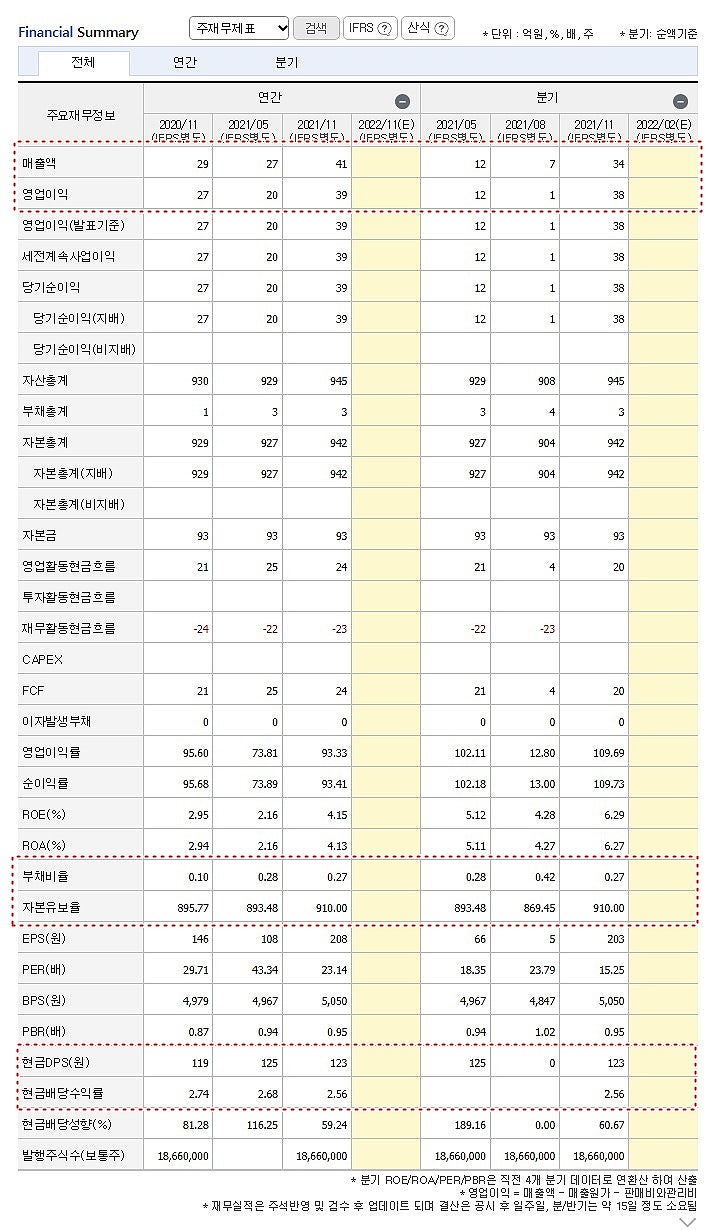 2022년 5월 배당주 : 네이버 블로그