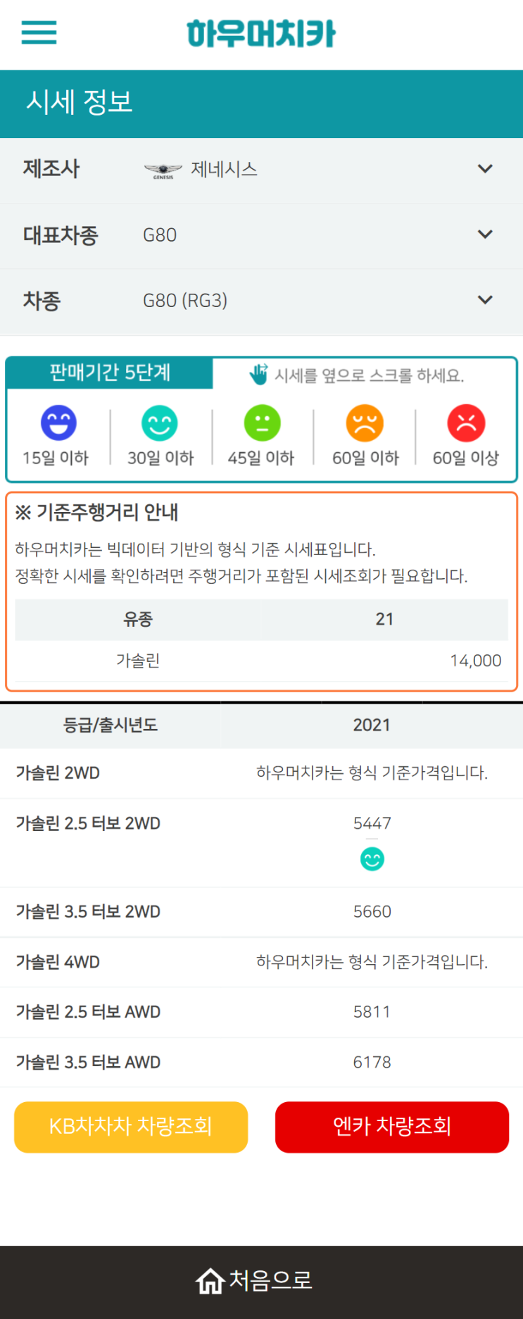 하우머치카 2022년 4월 G80 (RG3) 중고차시세.가격표