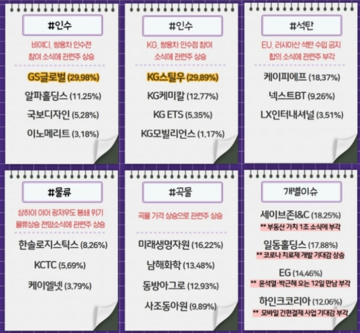  20220411 장마감시황