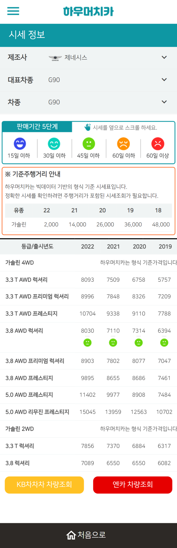 하우머치카 2022년 4월 G90 중고차시세.가격표