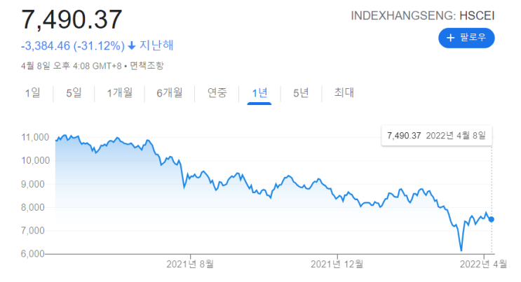  재미없는 채권 이야기